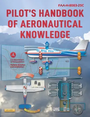 Podręcznik wiedzy lotniczej dla pilotów (2023): Faa-H-8083-25c (Federalna Administracja Lotnictwa (FAA)) - Pilot's Handbook of Aeronautical Knowledge (2023): Faa-H-8083-25c (Federal Aviation Administration (FAA))