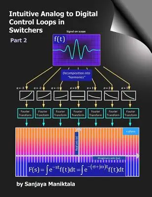 Intuicyjne pętle sterowania analogowo-cyfrowego w przełącznikach: Część 2 - Intuitive Analog to Digital Control Loops in Switchers: Part 2