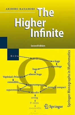 Wyższa nieskończoność: Wielkie liczby kardynalne w teorii mnogości od ich początków - The Higher Infinite: Large Cardinals in Set Theory from Their Beginnings