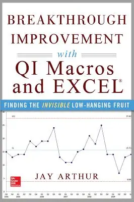 Przełomowa poprawa dzięki makrom QI i Excelowi: Znajdowanie niewidzialnych, nisko wiszących owoców - Breakthrough Improvement with QI Macros and Excel: Finding the Invisible Low-Hanging Fruit
