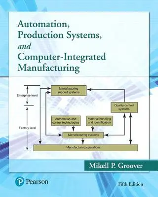 Automatyzacja, systemy produkcyjne i produkcja zintegrowana komputerowo - Automation, Production Systems, and Computer-Integrated Manufacturing