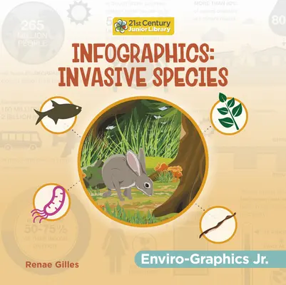 Infografika: Gatunki inwazyjne - Infographics: Invasive Species