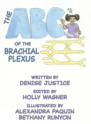 ABC splotu ramiennego - The ABC's of the Brachial Plexus