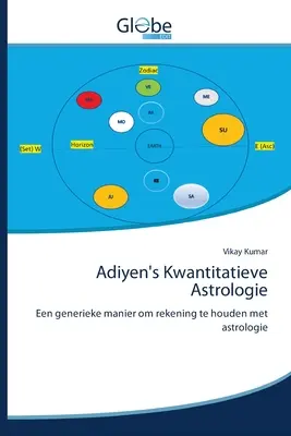 Kwantytatywna astrologia Adiyena - Adiyen's Kwantitatieve Astrologie