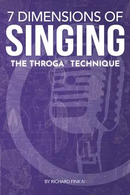 7 wymiarów śpiewu: Technika Throga - 7 Dimensions of Singing: The Throga Technique