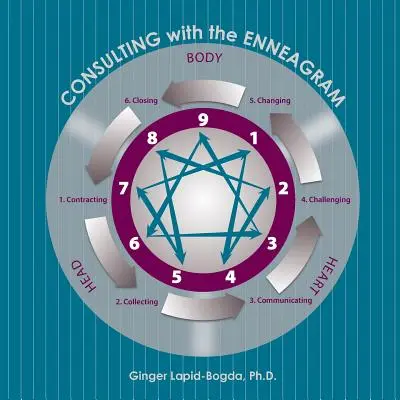 Konsultacje z Enneagramem - Consulting with the Enneagram