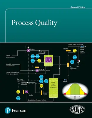 Jakość procesu - Process Quality