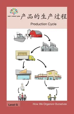 产品的生产过程: Cykl produkcyjny - 产品的生产过程: Production Cycle