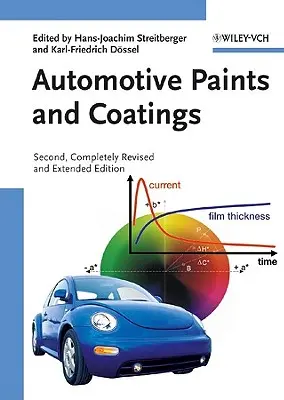 Farby i powłoki samochodowe - Automotive Paints and Coatings