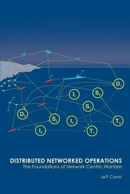Rozproszone operacje sieciowe: Podstawy wojny sieciocentrycznej - Distributed Networked Operations: The Foundations of Network Centric Warfare