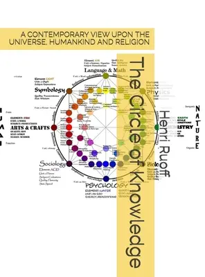 Krąg wiedzy. - The Circle of Knowledge.