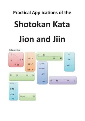 Praktyczne zastosowania Shotokan Kata Jion i Jiin - Practical Applications of the Shotokan Kata Jion and Jiin