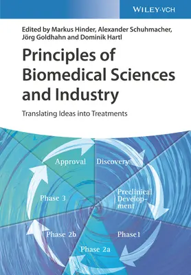 Zasady nauk biomedycznych i przemysłu: Przekładanie pomysłów na leczenie - Principles of Biomedical Sciences and Industry: Translating Ideas Into Treatments