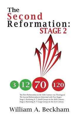 Druga reformacja: Etap 2 - The Second Reformation: Stage 2