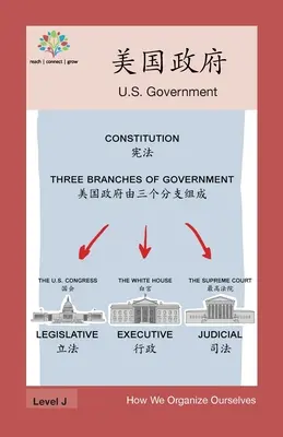 Rząd Stanów Zjednoczonych - 美国政府: US Government