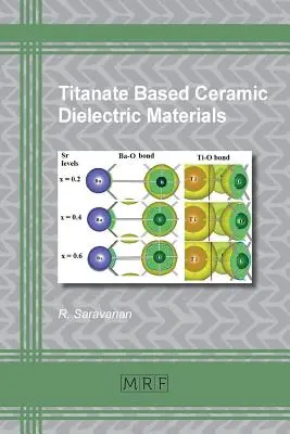 Ceramiczne materiały dielektryczne na bazie tytanianu - Titanate Based Ceramic Dielectric Materials