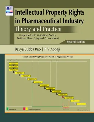 Prawa własności intelektualnej w przemyśle farmaceutycznym: Teoria i praktyka - Intellectual Property Rights in Pharmaceutical Industry: Theory and Practice