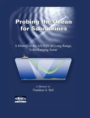 Sondowanie oceanu dla okrętów podwodnych: Historia echosondy dalekiego zasięgu AN/SQS-26 - Probing the Ocean for Submarines: A History of the AN/SQS-26 Long Range, Echo-Ranging Sonar