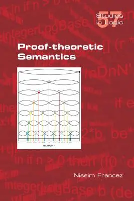 Semantyka teorii dowodu - Proof-theoretic Semantics