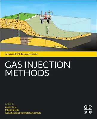 Metody wtrysku gazu - Gas Injection Methods