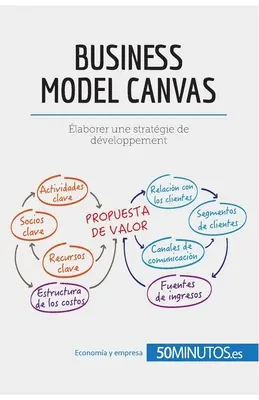 El modelo Canvas: Skuteczna analiza własnego modelu biznesowego - El modelo Canvas: Analice su modelo de negocio de forma eficaz