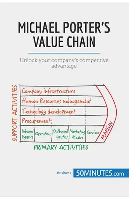 Łańcuch wartości Michaela Portera: Uwolnij przewagę konkurencyjną swojej firmy - Michael Porter's Value Chain: Unlock your company's competitive advantage