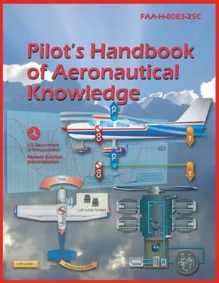 Podręcznik wiedzy lotniczej dla pilotów (wydanie 2023), kolorowy druk - Pilots Handbook of Aeronautical Knowledge (2023 Edition) Color Print