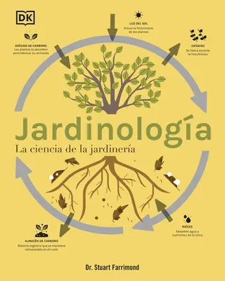 Jardinologa (nauka o ogrodnictwie): La Ciencia de la Jardinera - Jardinologa (the Science of Gardening): La Ciencia de la Jardinera