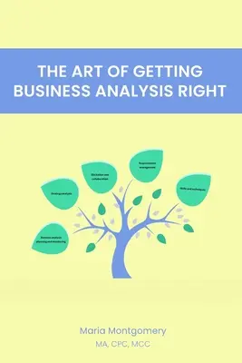 Sztuka prawidłowej analizy biznesowej - The Art of Getting Business Analysis Right